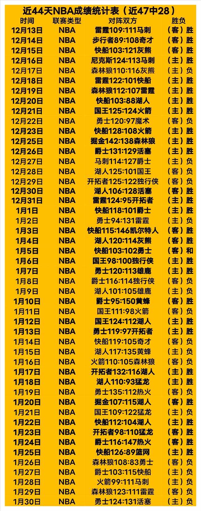 从切尔西的,切尔西,弗洛普到克,太阳城,太阳城娱乐,太阳城app,太阳城赌场