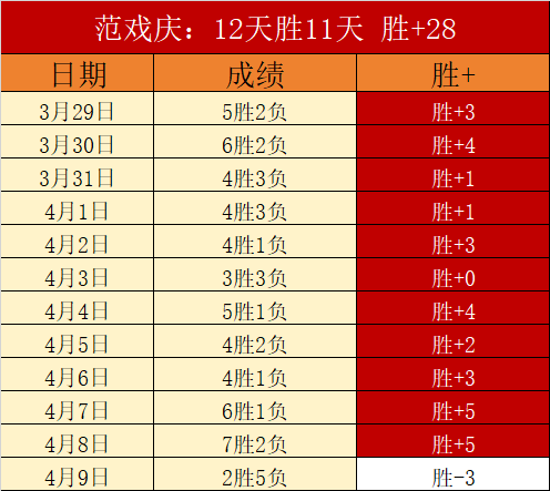 夢想追逐中,常规赛失利,籃網非關鍵,太阳城,太阳城娱乐,太阳城app,太阳城赌场