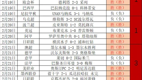 C罗左脚神进球荣获本赛季欧冠最佳进球殊荣