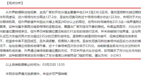 大乐透期号专家质合分析推荐：前区十码解析，孟菲斯灰熊对克里夫